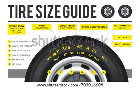 Truck tire. The nomenclature of the tire. Marking of truck tires. Tire size for sale represents the dimensions and construction type. Side view with tire width, height and wheel diameter designation