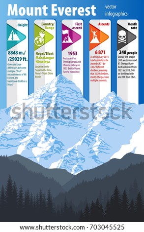 Vector highest mountains Everest infographic