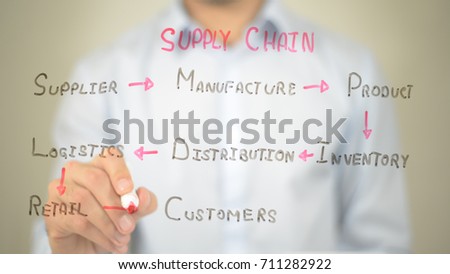 Supply Chain Concept,  Man writing on transparent screen