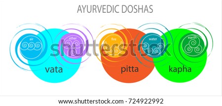 Ayurvedic doshas icons. Vata, pitta, kapha. Five nature elements: water, fire, air, earth, ether. Ayurvedic symbols of body types.