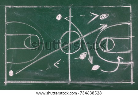 Basketball play tactics strategy drawn on chalkboard, blackboard texture