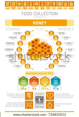Food infographics poster, honey dessert vector illustration. Healthy eating icon set, diet design elements, vitamin mineral supplement chart, protein, lipid, carbohydrates diagram honeycomb flat flyer