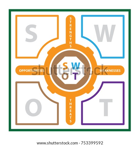 SWOT Analysis table template with Strength, Weaknesses, opportunities and threat that infographic design template, 4 rectangle text boxes for presentation, report and project management tool.