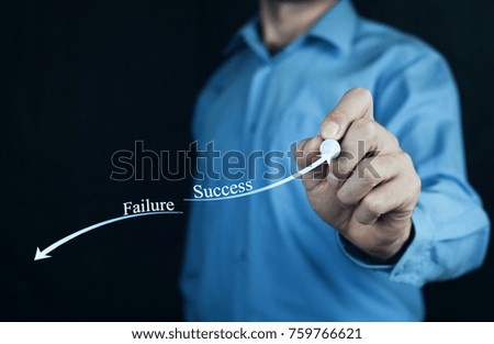 Failure and success concept