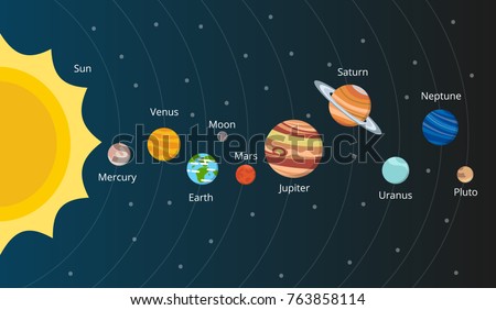 Scheme of solar system. Planets in vector style. Galaxy system solar with planets set illustration Royalty-Free Stock Photo #763858114