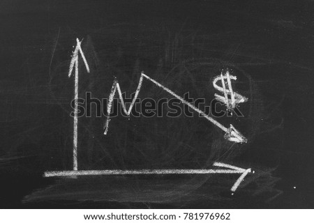 Business chart displaying failure on chalkboard, blackboard background and texture