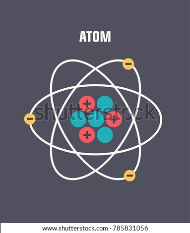 vector Icon poster atom. Around the atom, gamma waves, protons, neutrons and electrons. Royalty-Free Stock Photo #785831056