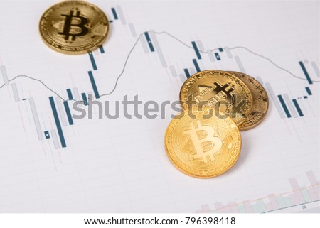 Bitcoin and stock market chart