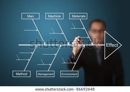 business man draw and analyze on cause  effect diagram or fish bone diagram Royalty-Free Stock Photo #86692648