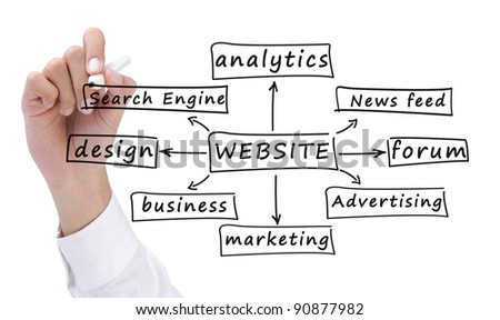 hand drawing the formula of building a website