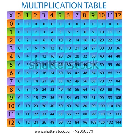 An image of a Multiplication Table