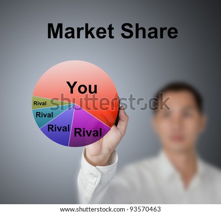 business man drawing pie chart showing market share of market leader