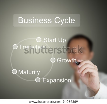 business man drawing business cycle diagram - start up - growth - expansion - maturity - transition on whiteboard