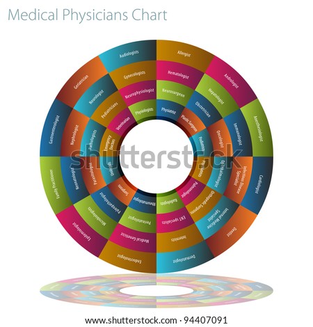 An image of a forty eight types of doctors chart.