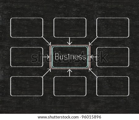 business written blank flow chart on a blackboard