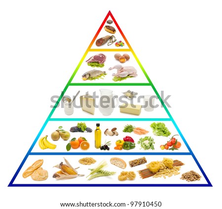 food pyramid Royalty-Free Stock Photo #97910450