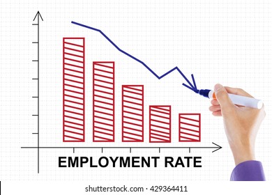 Image Of A Businessman Hand Make A Declining Chart Of Employment Rate With Downwards Arrow On Whiteboard