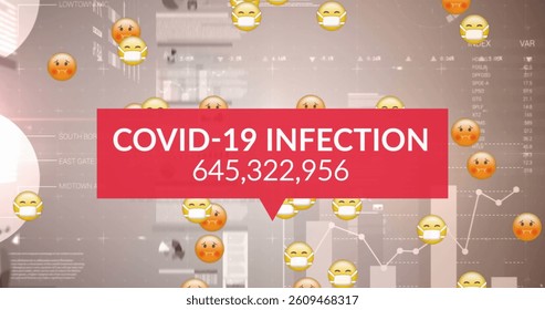 Image of covid 19 data processing over multiple sick emojis with face masks. global covid 19 pandemic concept digitally generated image.