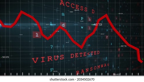 Image of data processing and statistics recording with text Virus Detected Access Denied red line in the background. Global online security and cyber crime concept digitally generated image.