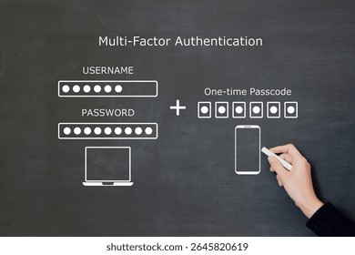 Image of a man explaining multi-factor authentication at a blackboard