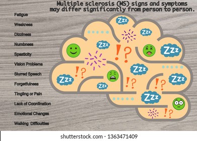 An Image Of MS Brain Fog And Symptoms. Multiple Sclerosis Diagnosis. Multiple Sclerosis Life And Brain.A Picture Of A Brain Illustrating The Challenges And Symptoms That MS Patients Are Experiencing.