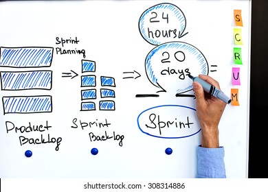 Image of scrum process and scrum sprint. Hand of project manager writing on white board cycle of scrum iteration for team and scrum master.