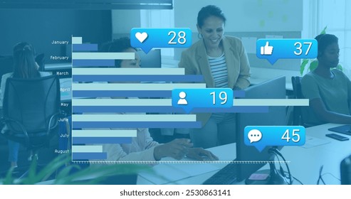 Image of social media reactions and graphs over diverse female coworkers in office. Social media, communication, business and technology concept digitally generated image. - Powered by Shutterstock