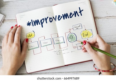 Improvement Summary Personal Development Workflow