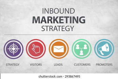 Inbound Marketing Strategy Advertisement Commercial Branding Concept