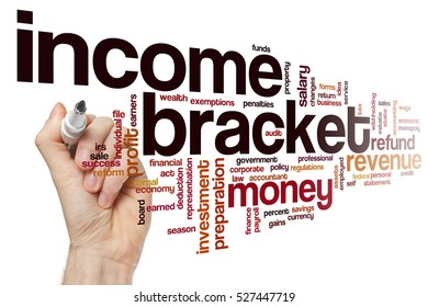 Income Bracket Word Cloud