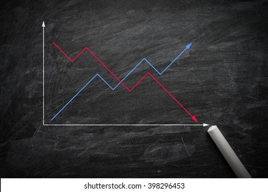 Increase And Decrease Graph On A Blackboard