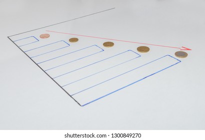 increasing graph close up