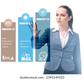 Industry 4.0 concept with various stages - Shutterstock ID 2395149523