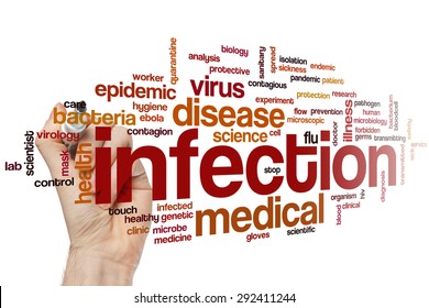 Infection Word Cloud Concept