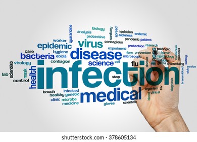 Infection Word Cloud Concept