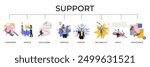 Infographic visually represents different aspects of support, customer, advice, solution, service, expert, reliability, help, assistance. Contemporary art collage. Concept of business and support
