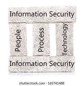 Information security building blocks isolated on white