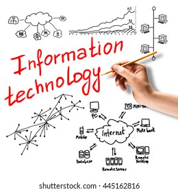 Information technology