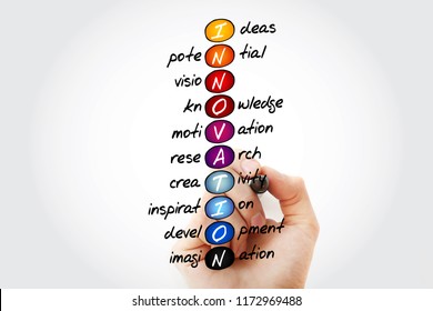 INNOVATION - Ideas, Potential, Vision, Knowledge, Motivation, Research, Creativity, Inspiration, Development, Imagination, acronym concept