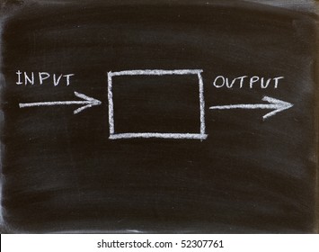 576 Input output diagram Images, Stock Photos & Vectors | Shutterstock
