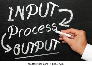 Input process output, blackboard or chalkboard with hand. Company monitoring and evaluation.