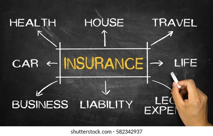 Insurance Concept Flowchart Stock Photo 582342937 | Shutterstock