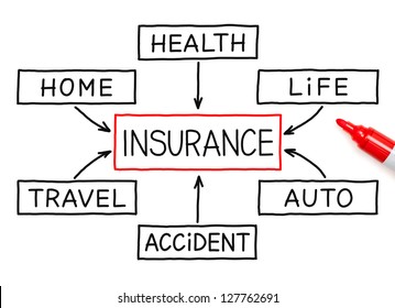 679 Perils Insurance Images, Stock Photos & Vectors | Shutterstock