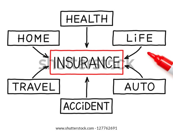 Insurance flow\
chart and red marker on white\
paper.