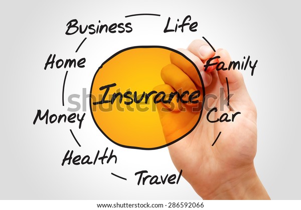Insurance process cycle,
business concept