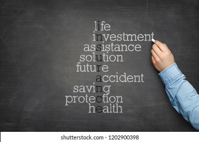 Insurance word cloud on blackboard