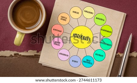 Integrity is the alignment of values, words, and actions, expressed through honesty, consistency, and moral courage - infographics