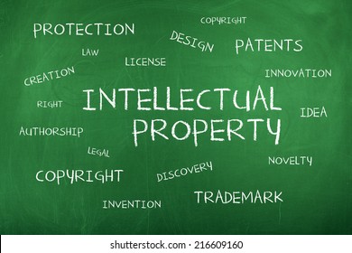Intellectual Property Word Cloud
