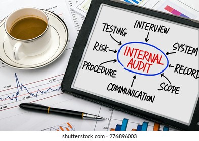 Internal Audit Flowchart