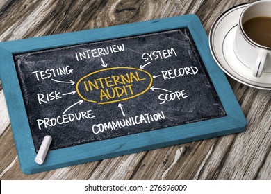 Internal Audit Flowchart